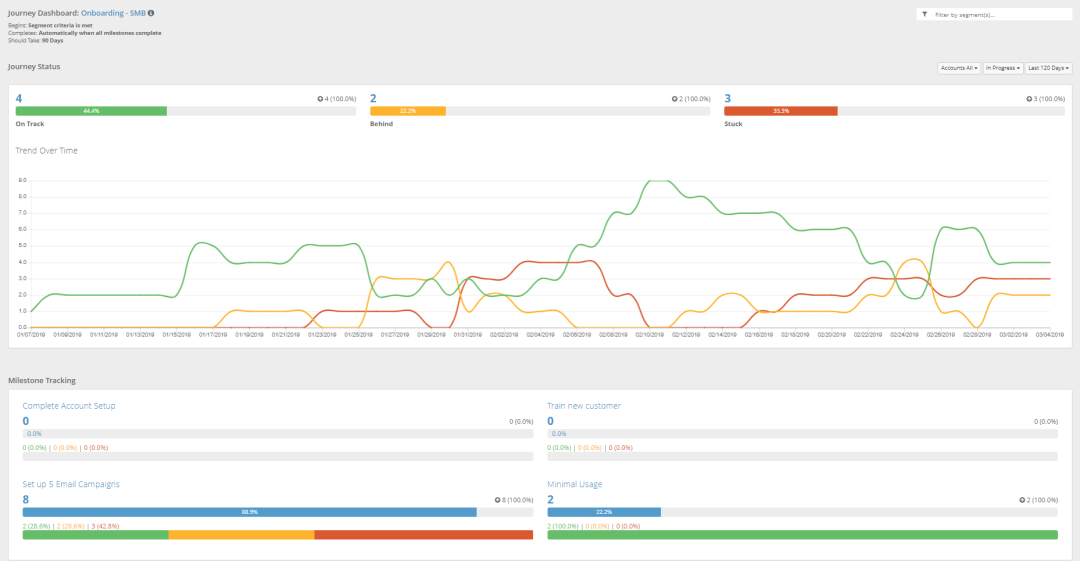 Track customers’ progress in real-time as they move through various stages of the customer lifecycle.