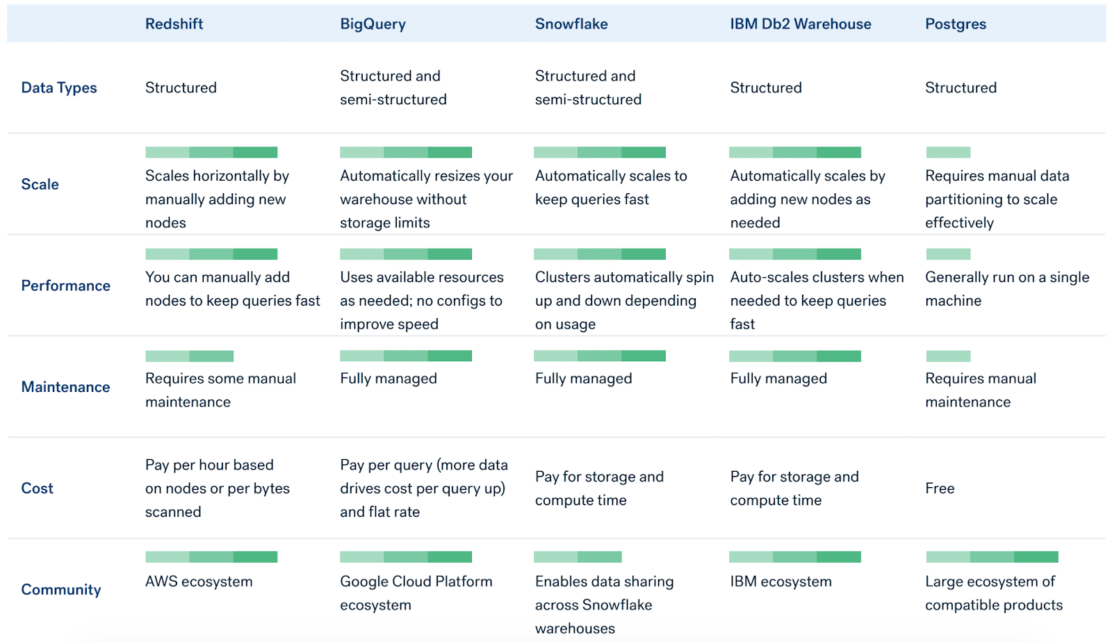 Data Tracking Plan: Step-By-Step Guide for Creating One