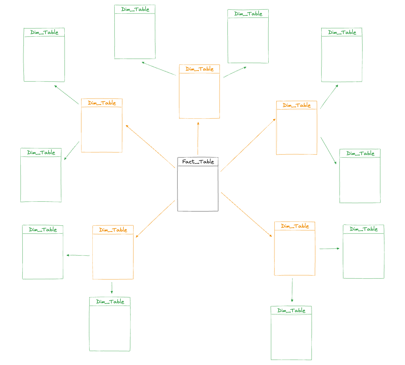 snowflake-schema