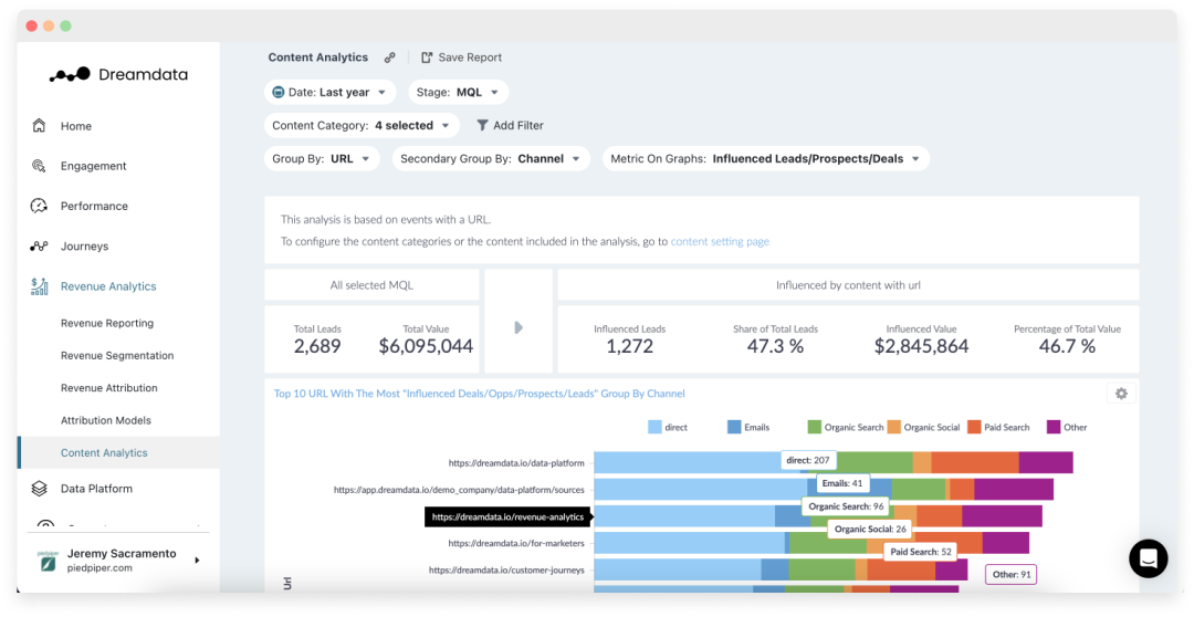 Content Analytics Report