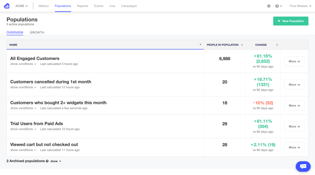 Define and monitor the segments that are key to your growth.