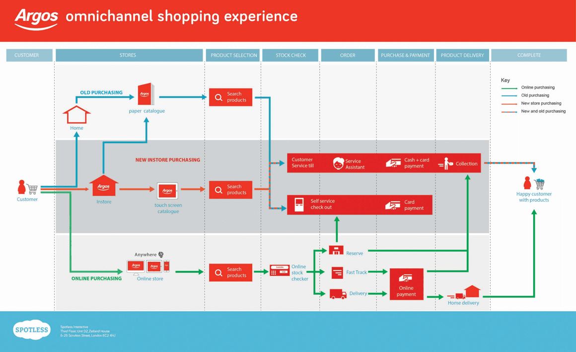 argo-journey-map