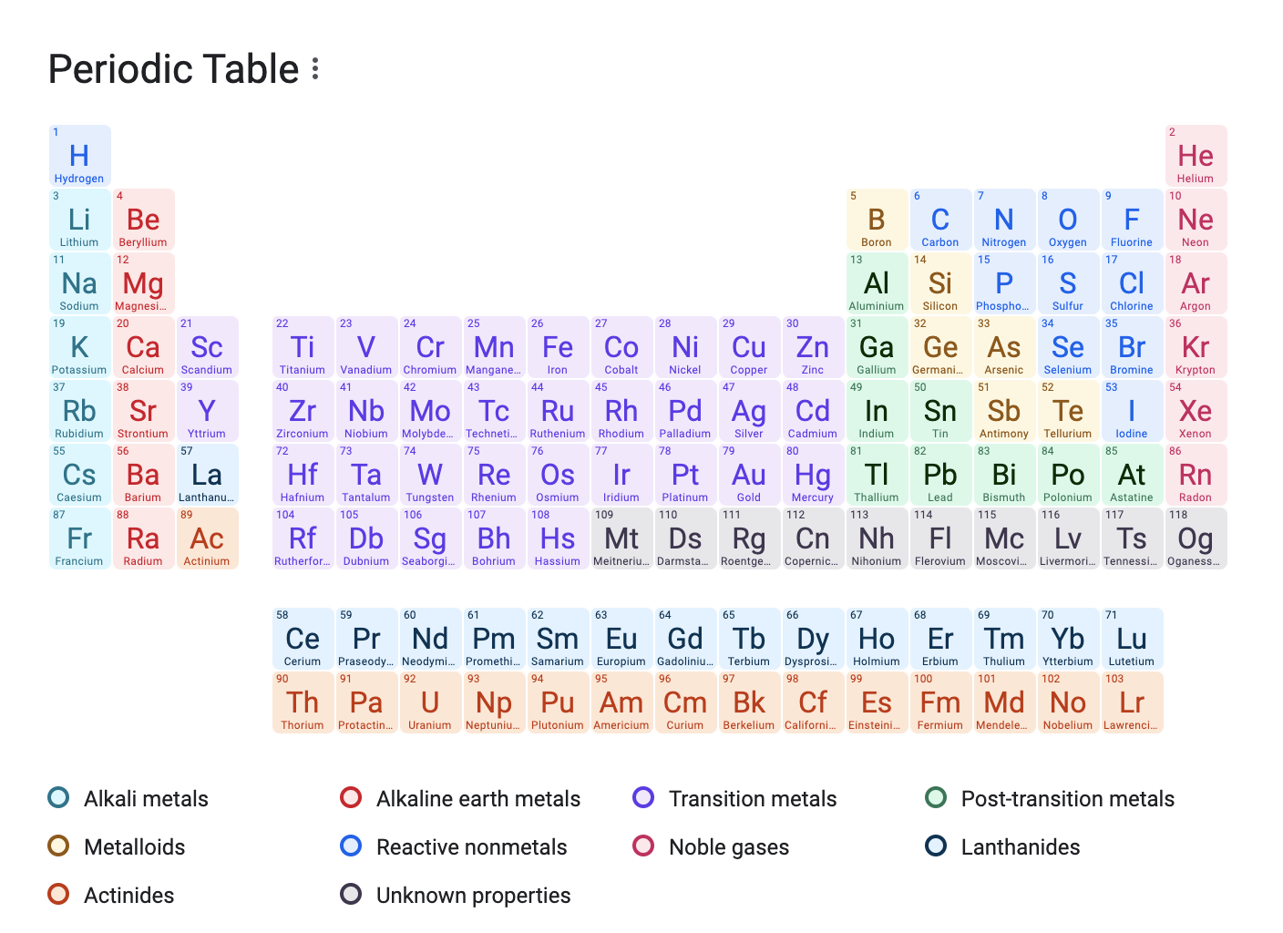 periodic-table-reference-data