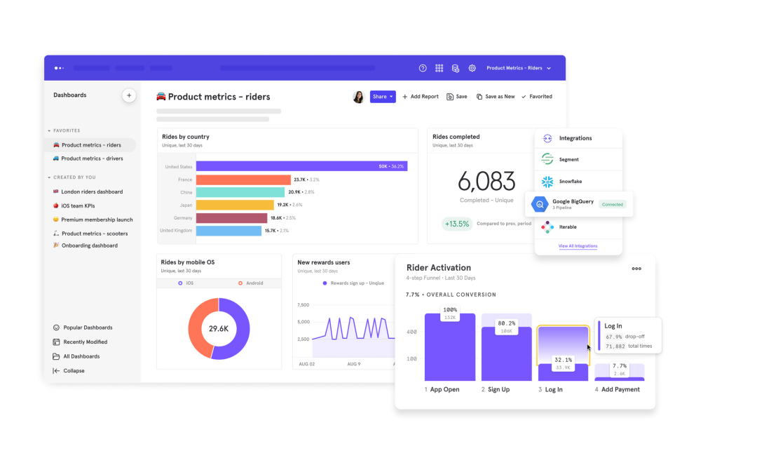Customizable Dashboards: Monitor all of your product's KPIs in easy-to-customize and real-time dashboards.