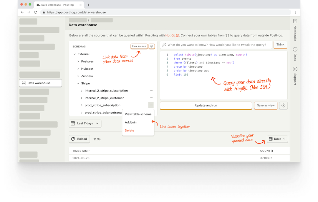 Query data in your warehouse with SQL, or HogQL