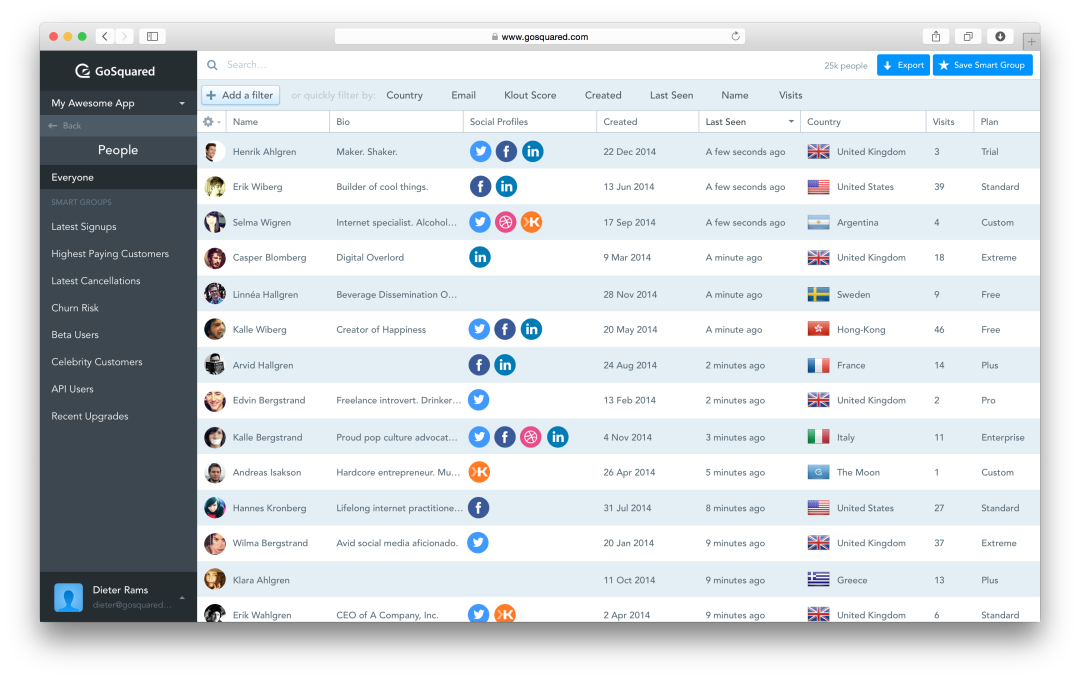 Contacts give you unparalleled segmentation and filtering options, a versatile customizable view, and automated triggers for your user base.