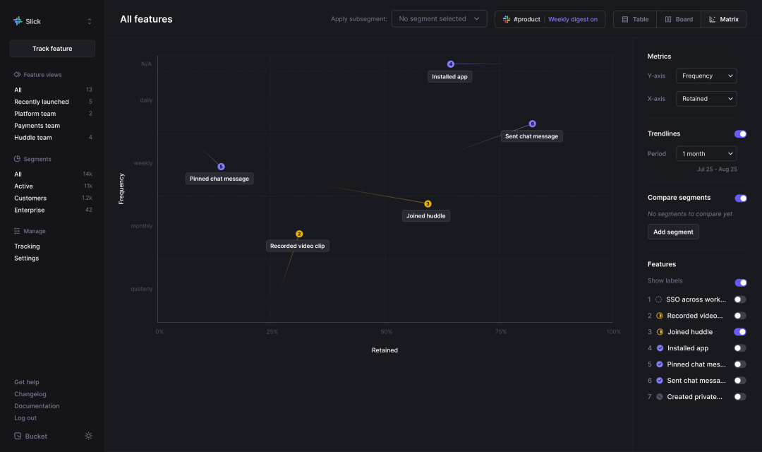 See the performance of all your features in one place. Create custom segments to compare feature adoption for different customer segments, pricing plans or geographical locations.