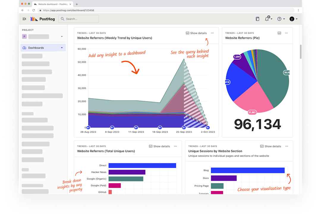 Product analytics and dashboarding