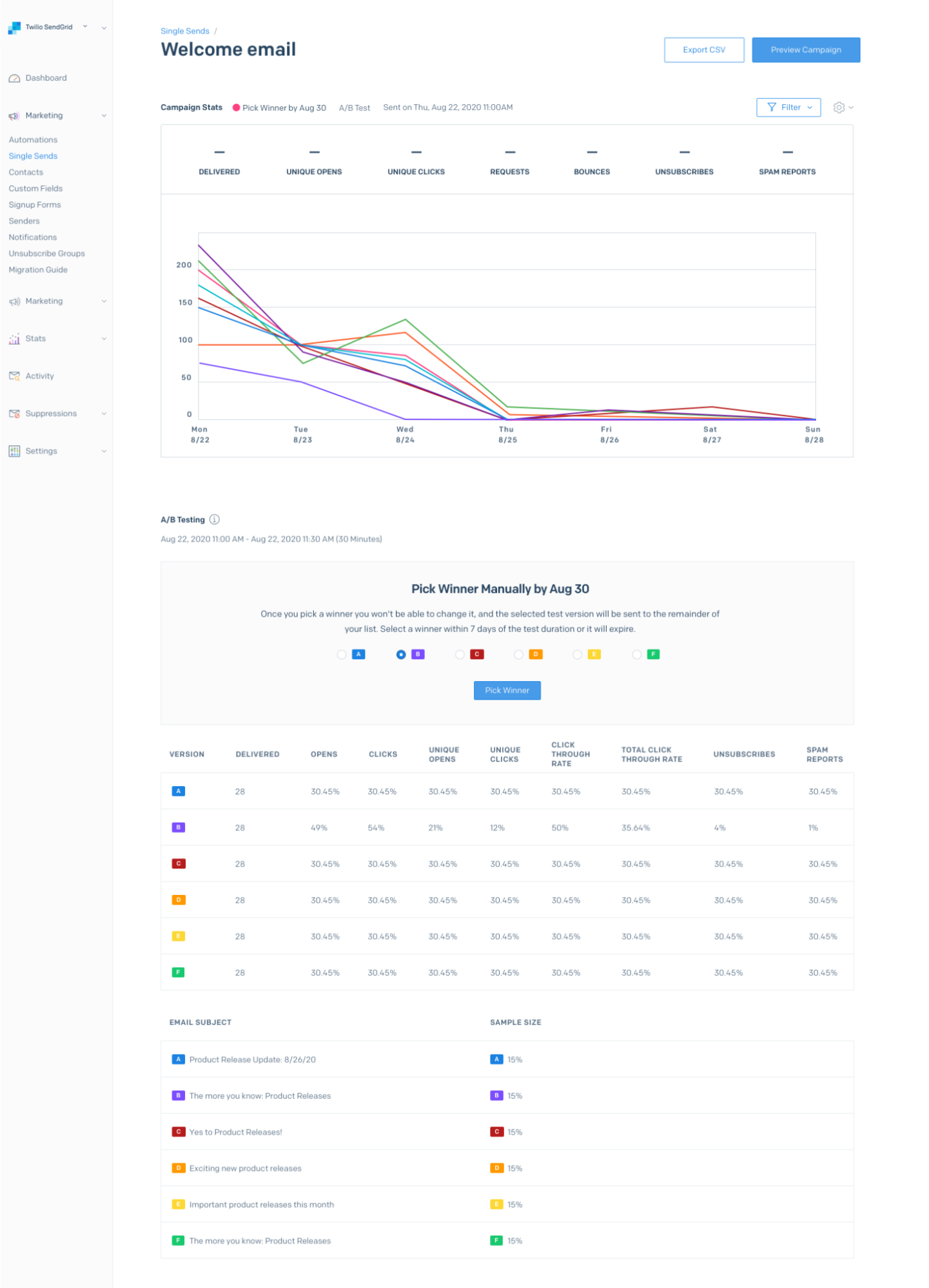 SendGrid-AB-Testing