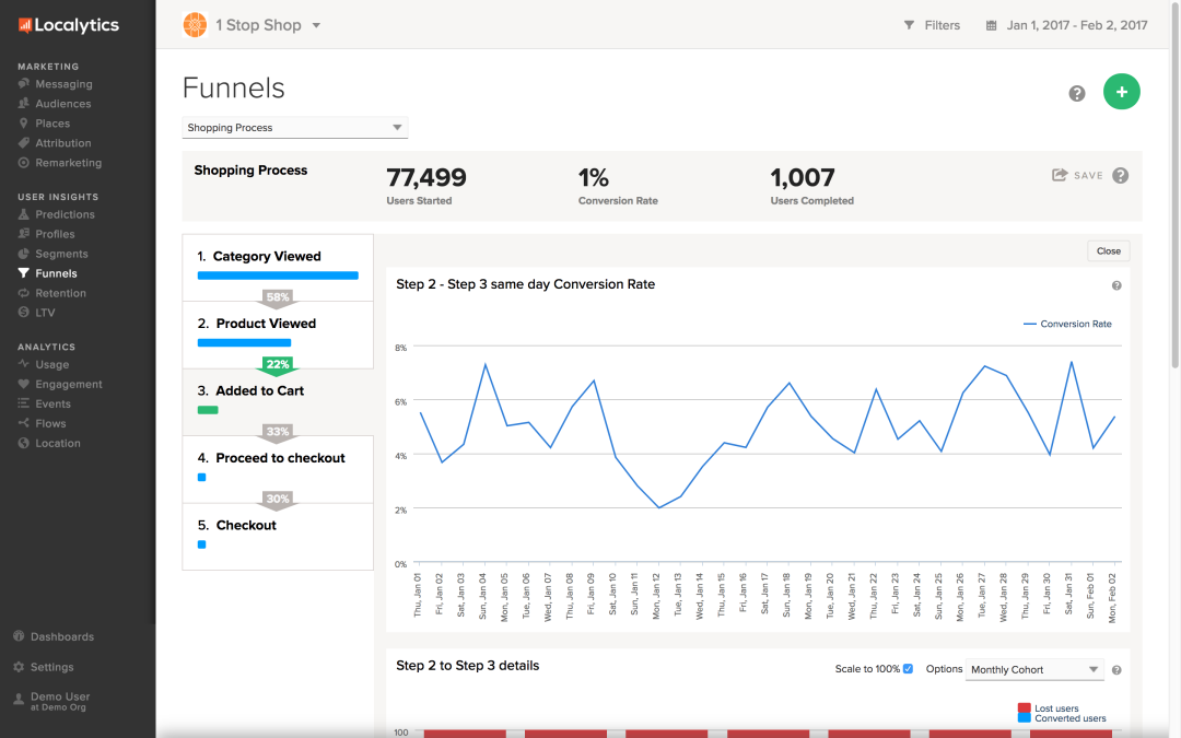 Provides a variety of analytics tools to understand users and engagement.