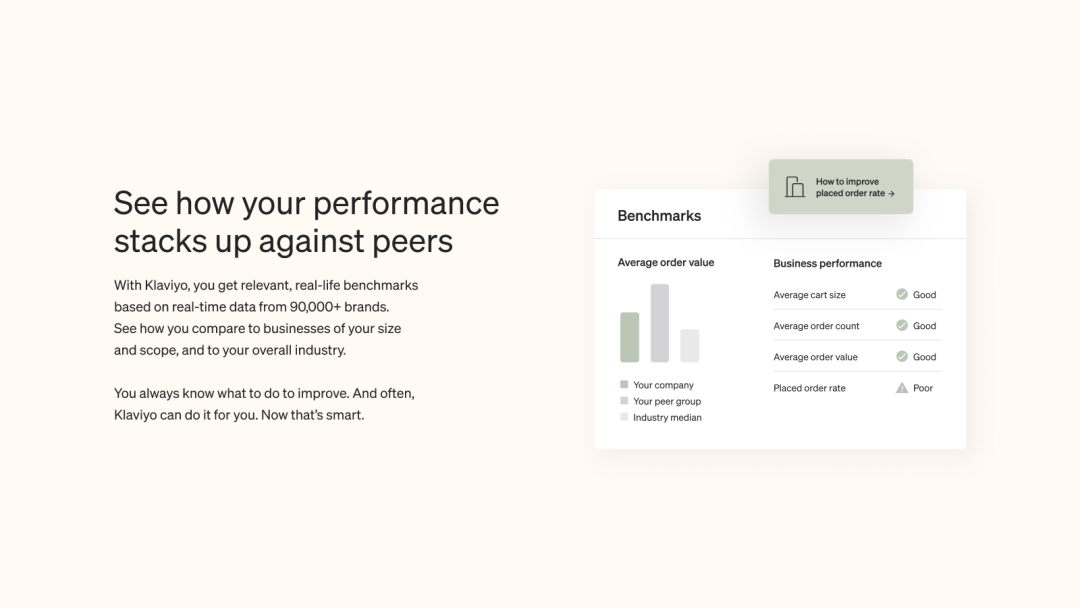See how your performance stacks up against peers.
