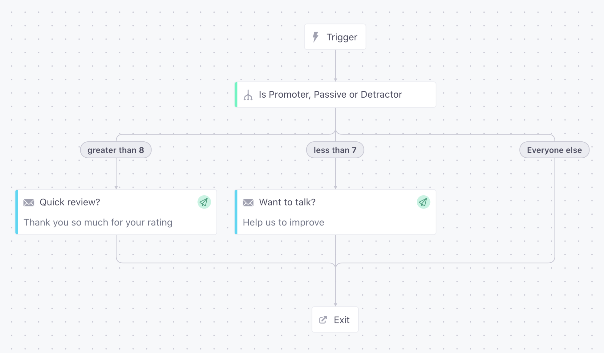 customer-io-branching-logic