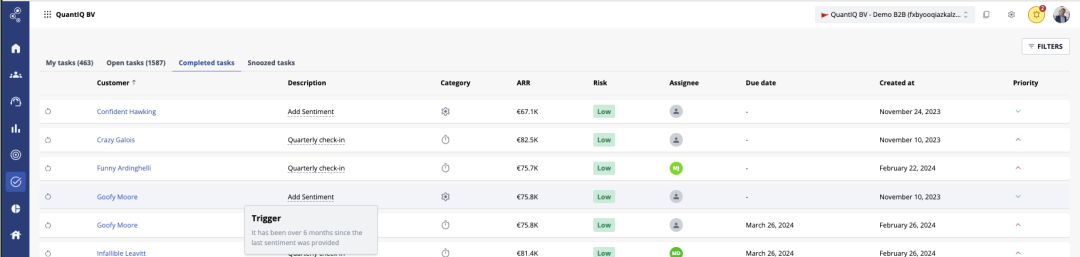 Task management view.