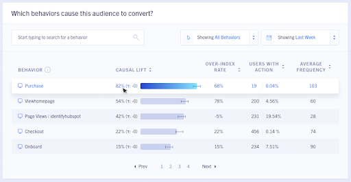 Automated analysis predict which user behaviors are more likely to be causal vs. simply correlated to any of your KPIs.