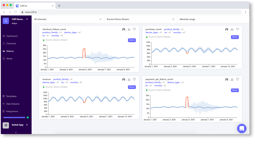 Cliff monitors all your metrics automatically and detects unusual behavior.