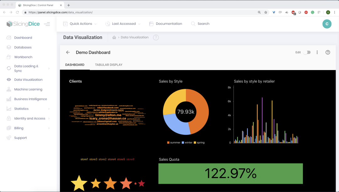 SlicingDice’s Data Visualization - Easily visualizing your user’s data