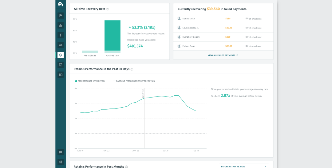 Retain Performance Overview