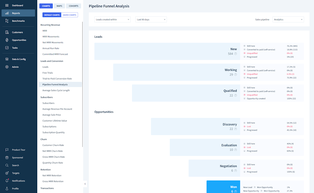 Visuazlize your entire funnel, combining self-service and sales-led.