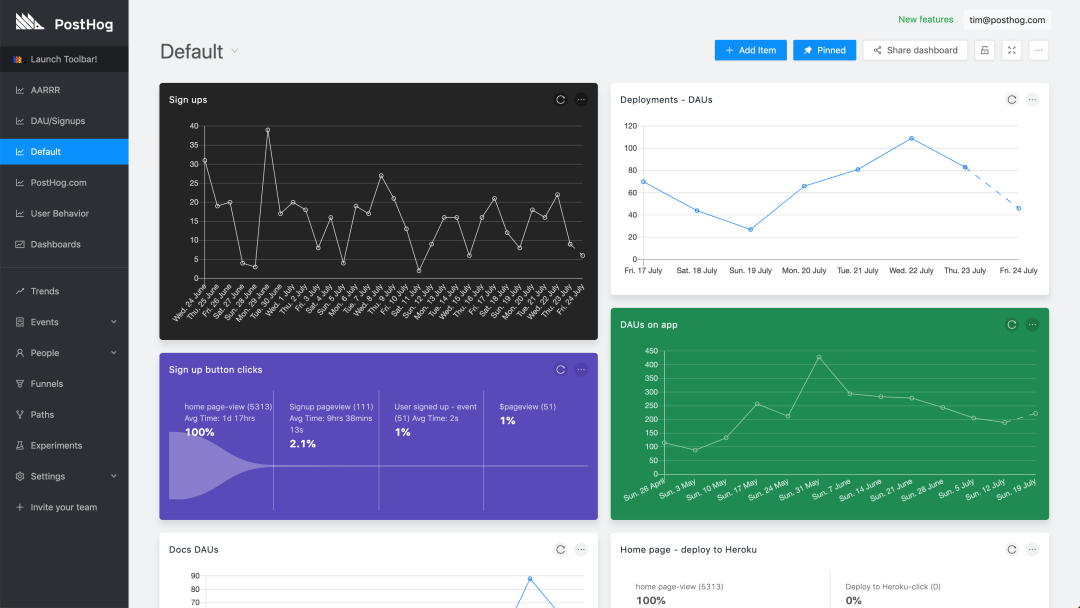 Powerful dashboard capabilities