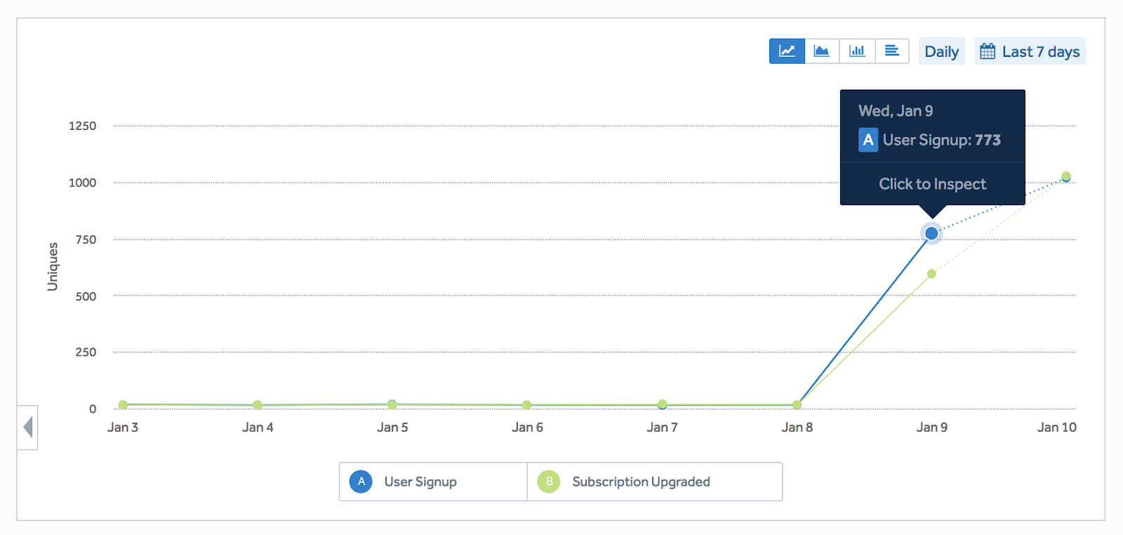 amplitude-data-flow.png