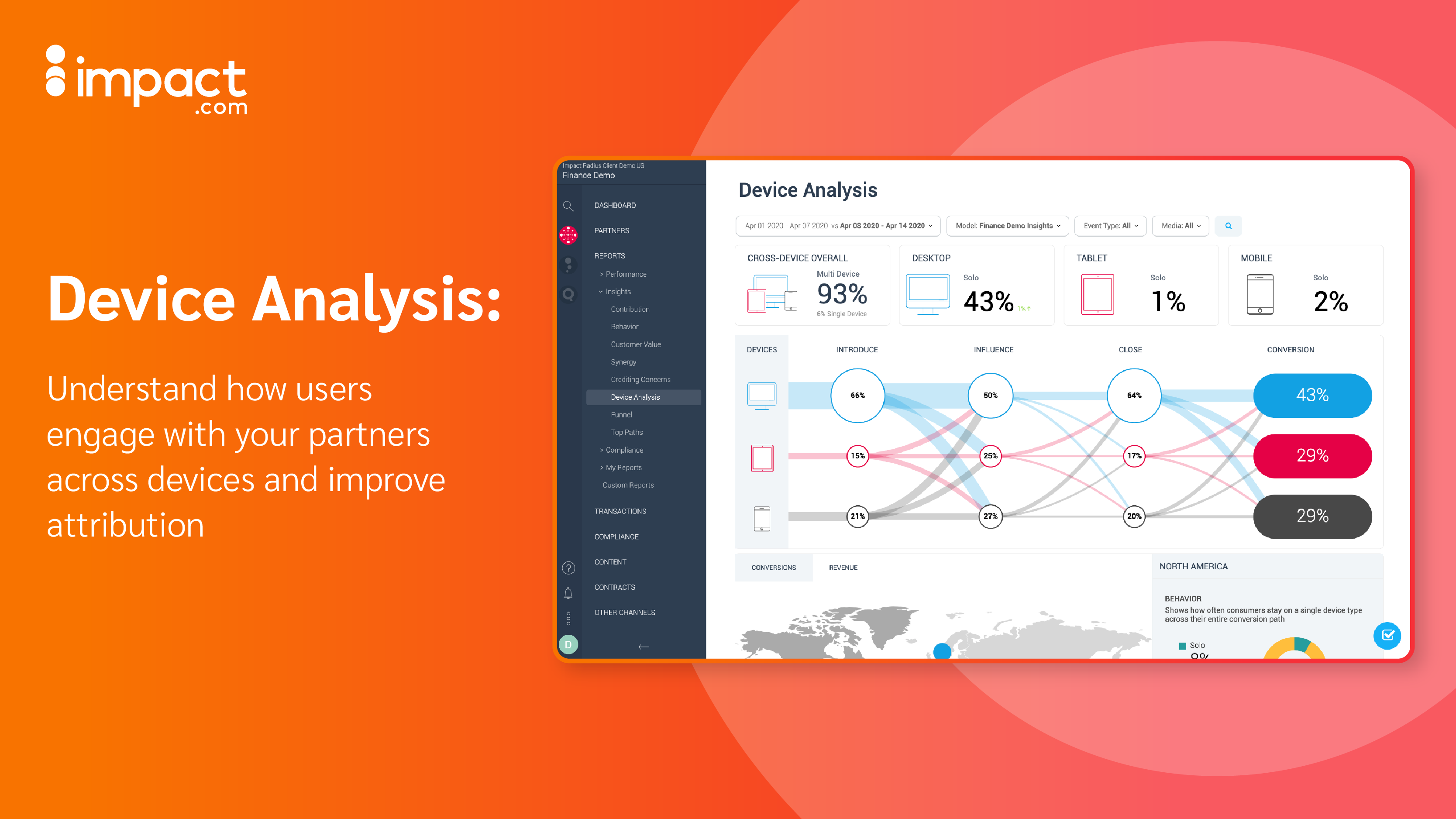 Impact Analytics extends partnership with PHP Corp