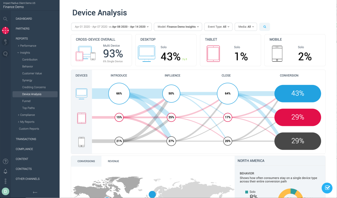 Impact’s cross device graph available via Impact’s customizable dashboards