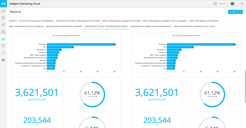 Understanding your campaign performance is instrumental in helping you significantly boost your ROI