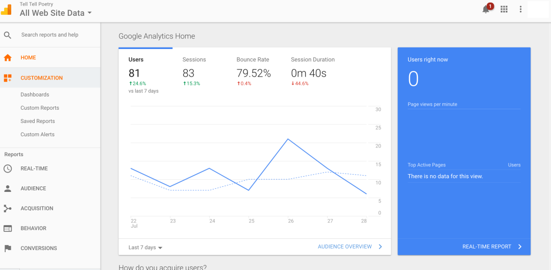 Provides a customizable analytics dashboard so teams can create and track custom goals