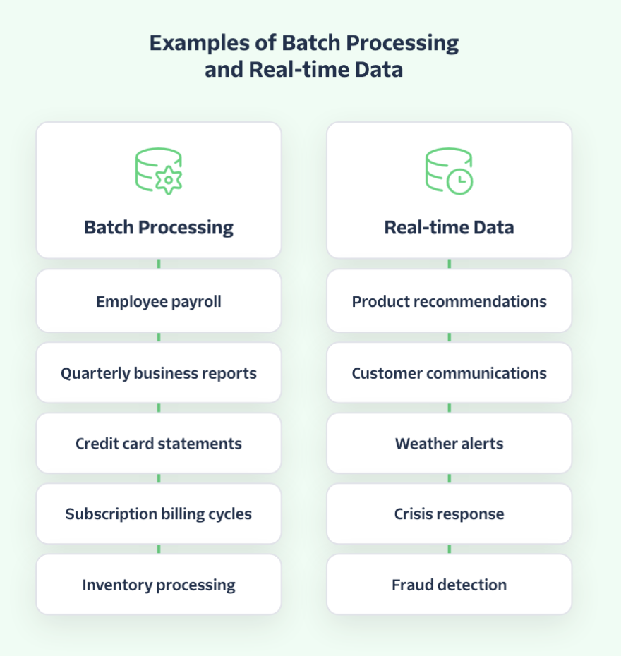 Process examples