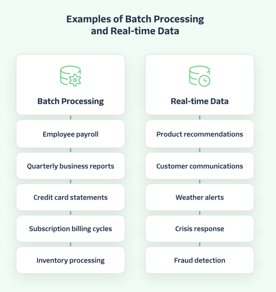 batch-vs-real-time-data