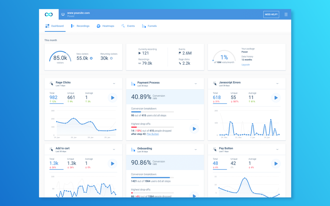 Smartlook's customizable Dashboard provides comprehensive insights in one amazing package
