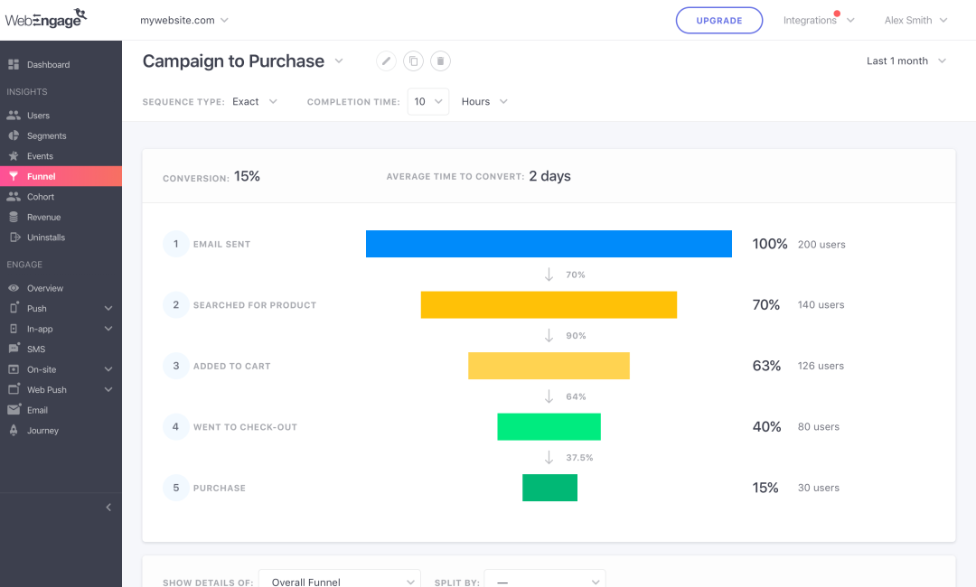 Get reporting on your product, users, campaigns, and how the three interact.