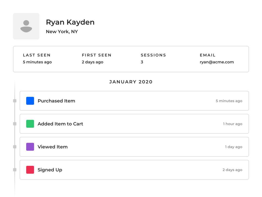 Customer Analytics - See the customer journey through your website or application to understand how your customers interact with your product.