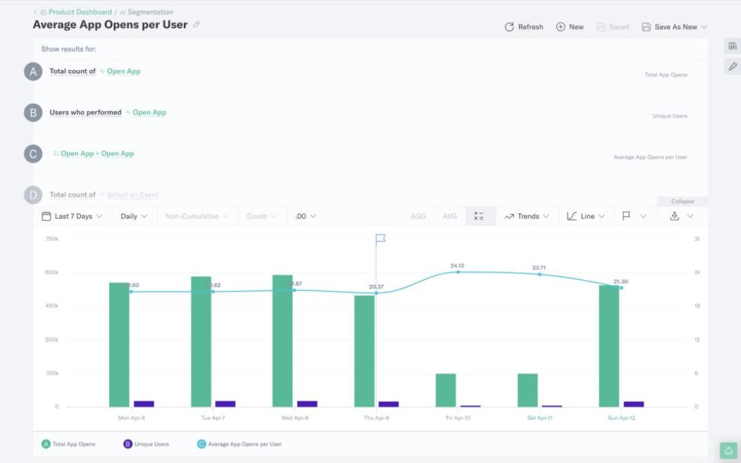 Create behavioral models to help you understand customer behavior.