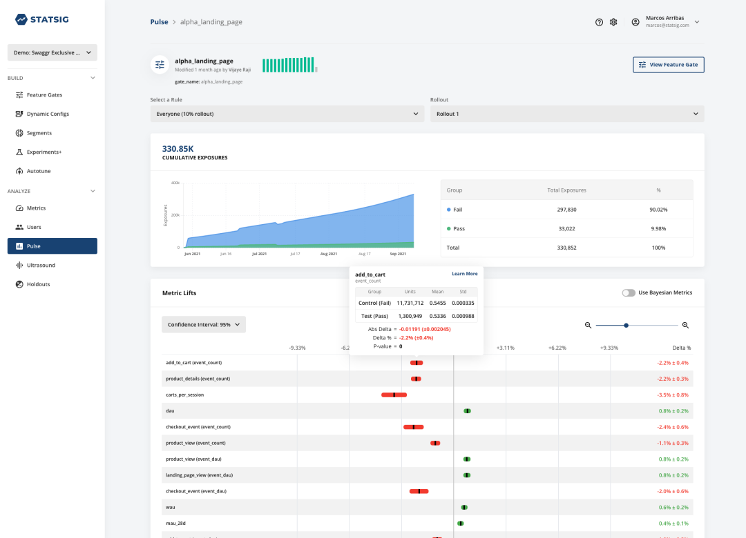 Track your metrics and gain insights in real-time from auto-generated dashboard on Statsig