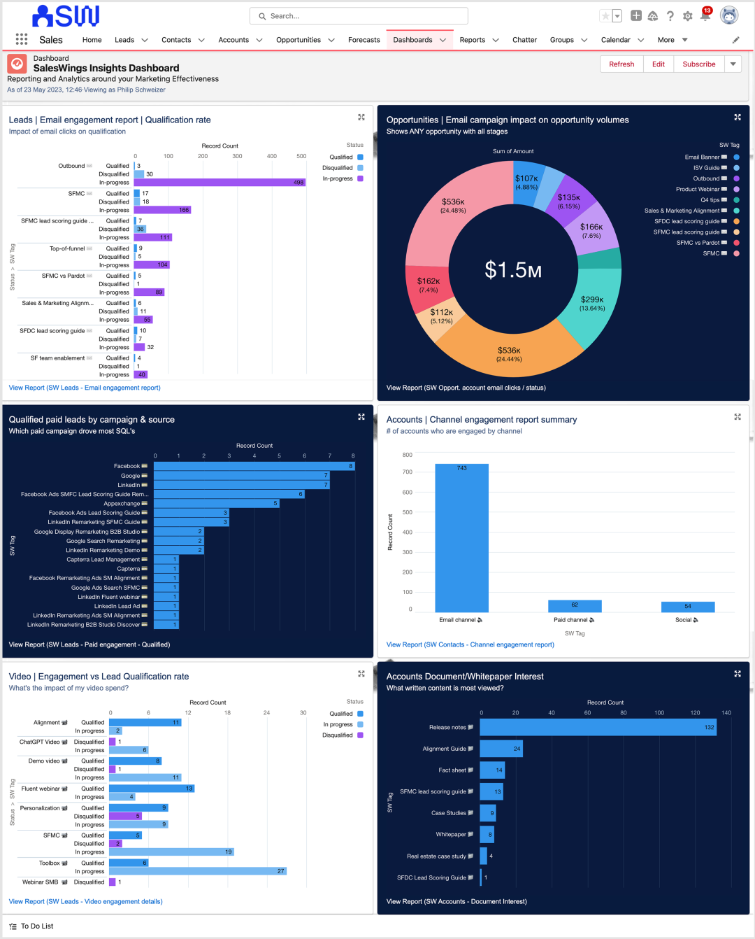 Report on marketing touchpoints and further Segment data and SalesWings insights, natively in the context of Salesforce data.