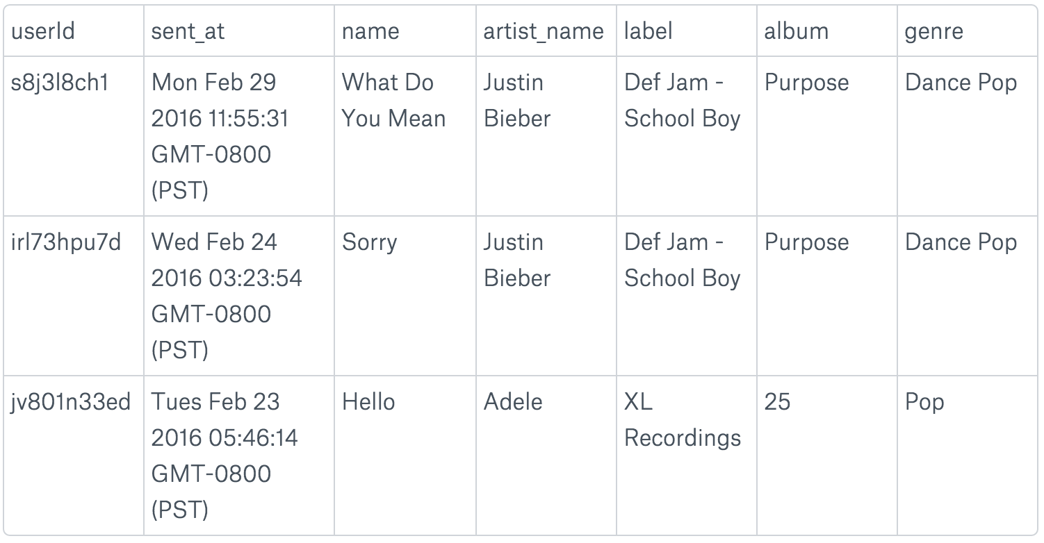 song-played-table.png