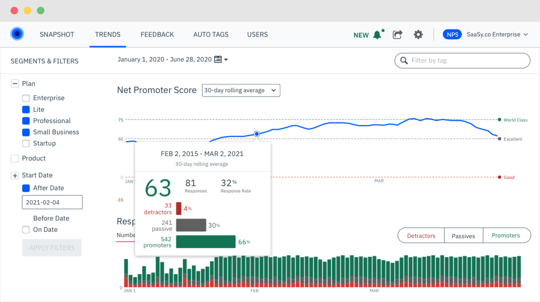 Survey customers in any channel with custom targeting. Centralize CX metrics and feedback in one dashboard. Analyze customer feedback by user traits.