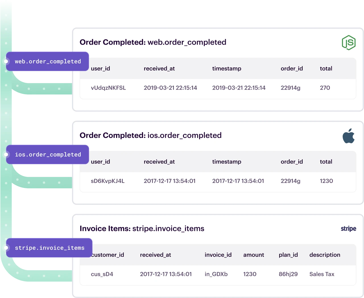 data-warehouse-schema