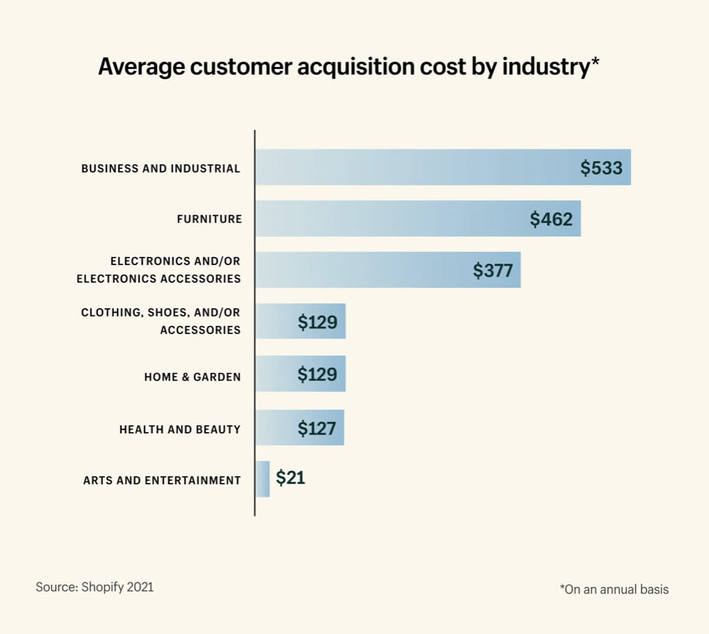 CAC-industry