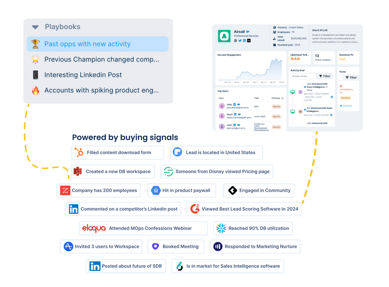 Gather all your data in one single pane of glass to enable your Sales team with actionable contact and account intelligence.