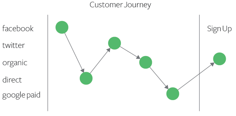 multi-touch-attribution8