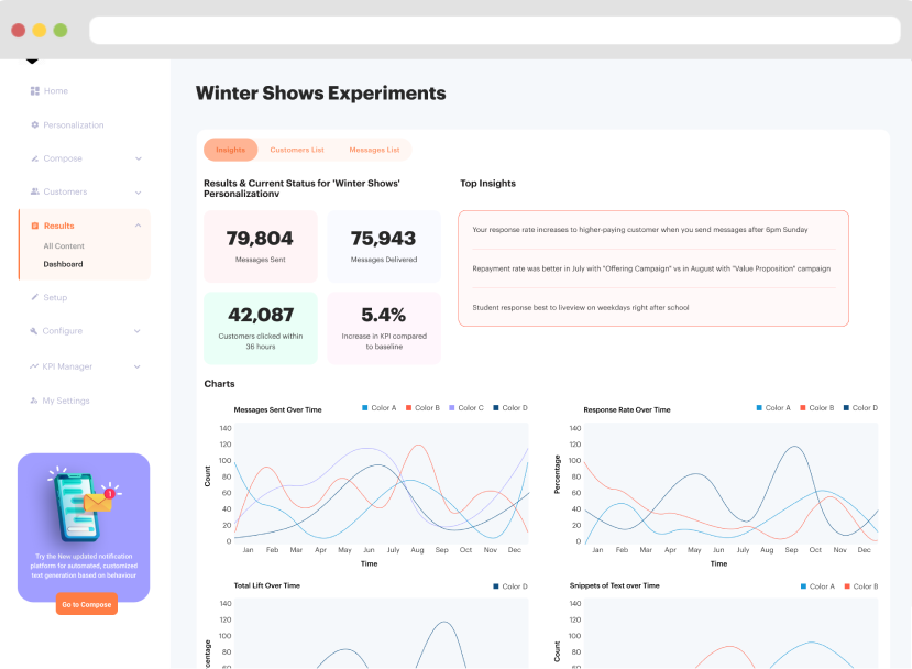 Get insights, not only data. Select the exact KPIs you want to track, the events that matter 