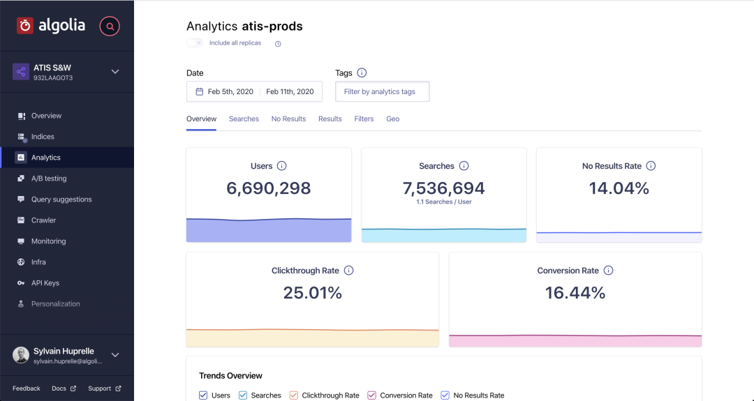 Access advanced analytics and start measuring CTR and conversion rate about your search