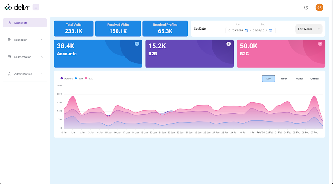Data will begin populating within 24-48 hours.