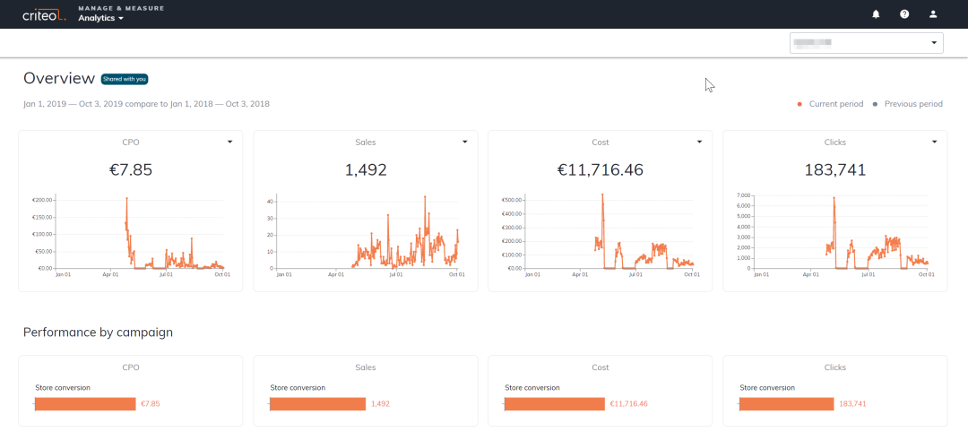 View campaign performance