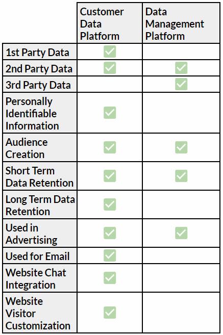 cdp-dmp-features