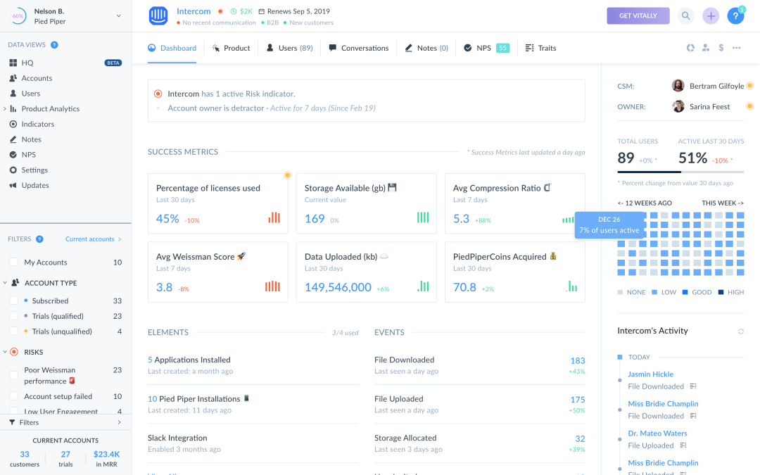 Gain a bird's-eye view into a customer’s health and engagement with our 360° profiles.