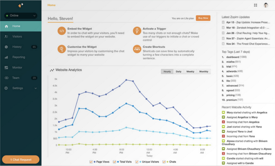 Enables support teams to deploy triggered chats based on custom constraints