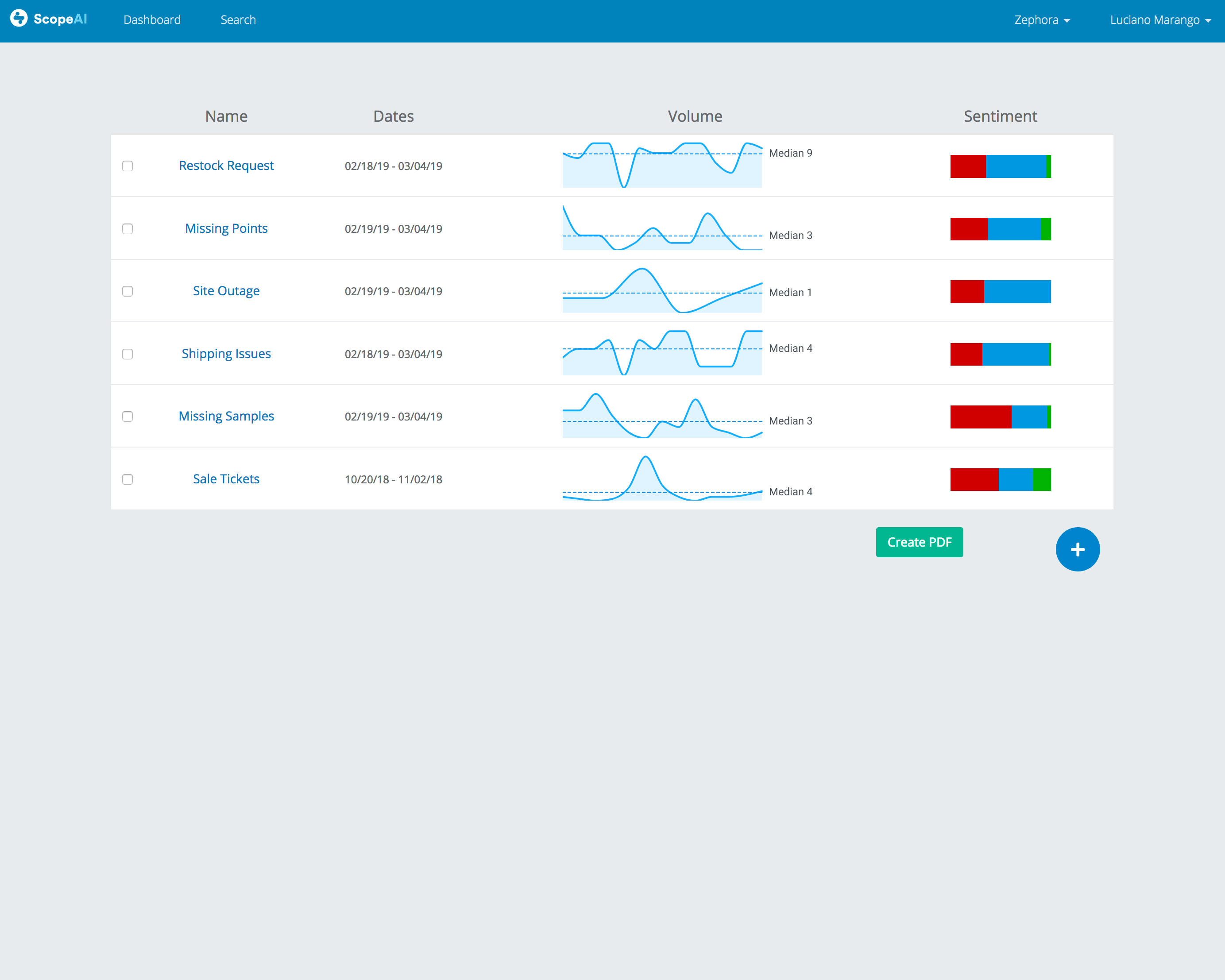 Track, report and act on any changes from your saved insights